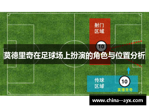 莫德里奇在足球场上扮演的角色与位置分析