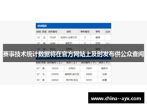 赛事技术统计数据将在官方网站上及时发布供公众查阅