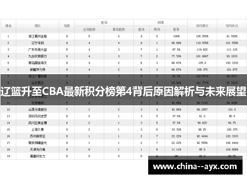 辽篮升至CBA最新积分榜第4背后原因解析与未来展望 辽篮升至CBA最新积分榜第4背后原因解析与未来展望