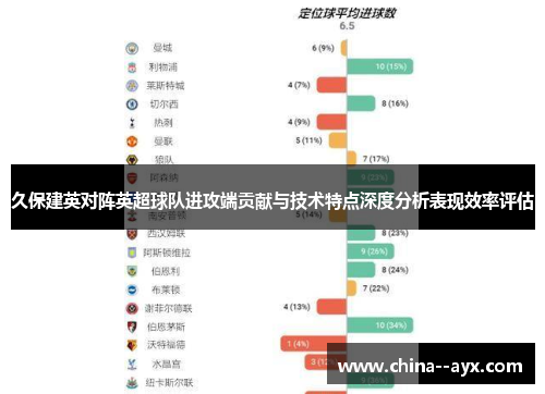 久保建英对阵英超球队进攻端贡献与技术特点深度分析表现效率评估 久保建英对阵英超球队进攻端贡献与技术特点深度分析表现效率评估