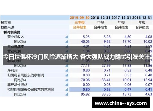 今日世俱杯冷门风险逐渐增大 各大强队战力隐忧引发关注 今日世俱杯冷门风险逐渐增大 各大强队战力隐忧引发关注