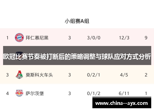欧冠比赛节奏被打断后的策略调整与球队应对方式分析