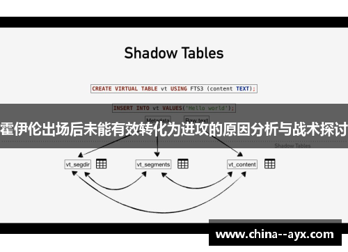 霍伊伦出场后未能有效转化为进攻的原因分析与战术探讨