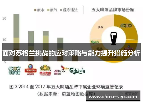 面对苏格兰挑战的应对策略与能力提升措施分析