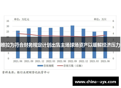 维拉为符合财务规定计划出售主场球场资产以缓解经济压力
