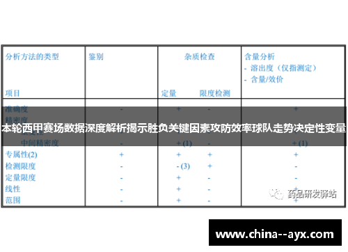 本轮西甲赛场数据深度解析揭示胜负关键因素攻防效率球队走势决定性变量
