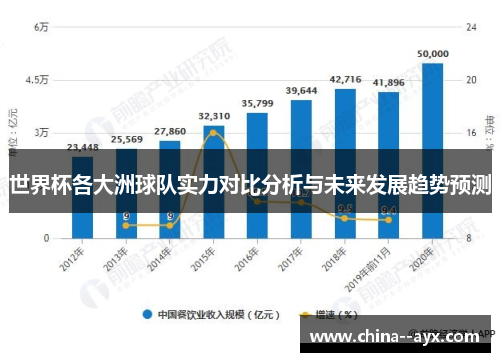 世界杯各大洲球队实力对比分析与未来发展趋势预测
