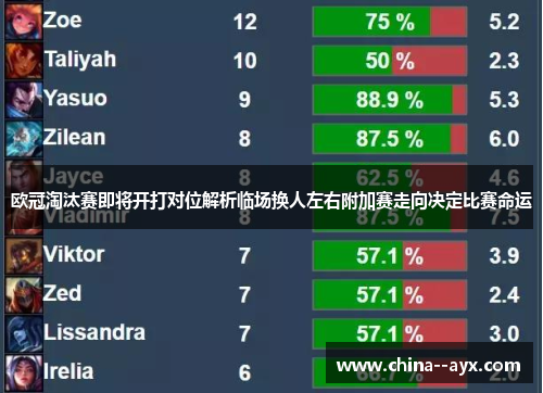 欧冠淘汰赛即将开打对位解析临场换人左右附加赛走向决定比赛命运